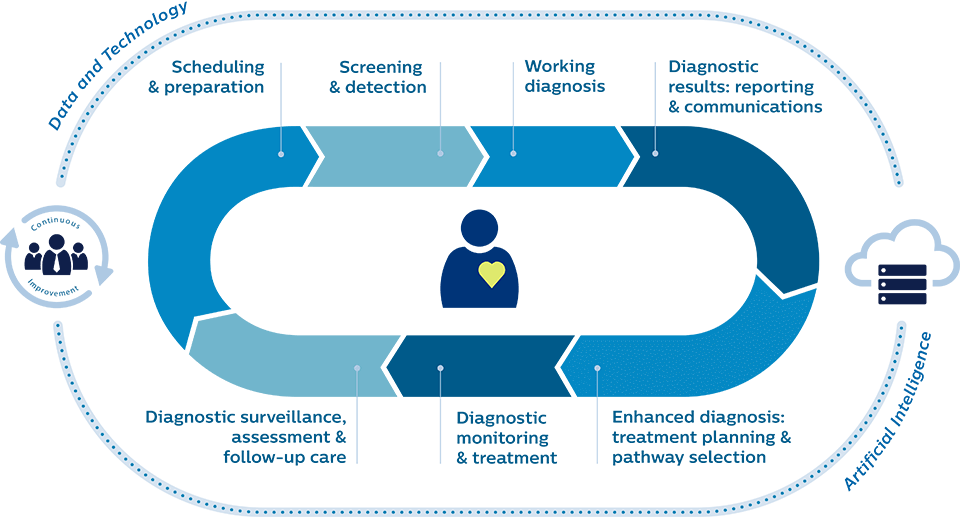 Abrirse camino entre los desaf&iacute;os del flujo de trabajo