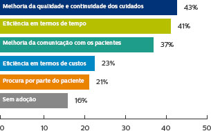 Gr&aacute;fica de razones principales
